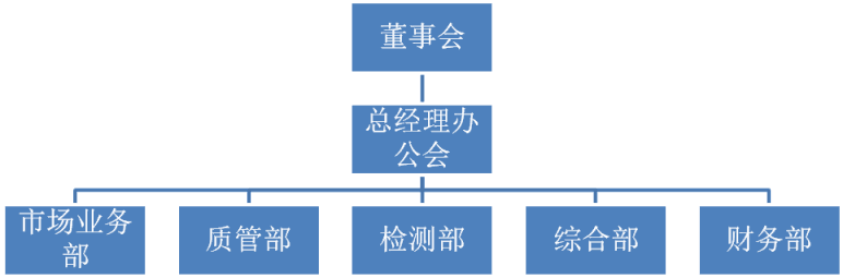 20171230100634282.png U)CSE8YV[@18S)X}22IZ21O.png